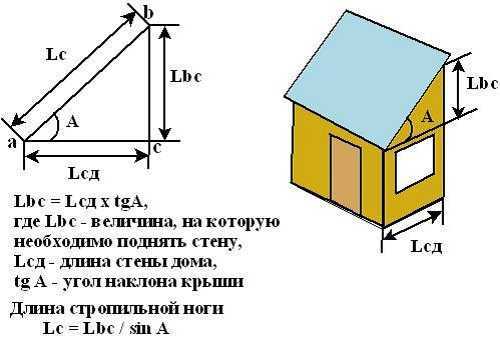 Плоская крыша в частном доме: как построить дом с плоской крышей
