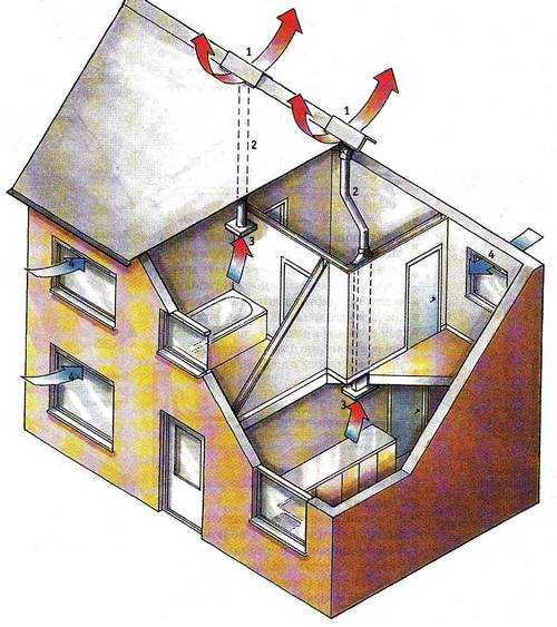 Вентиляция в частном доме. система венлиляции коттеджа, загородного дома.