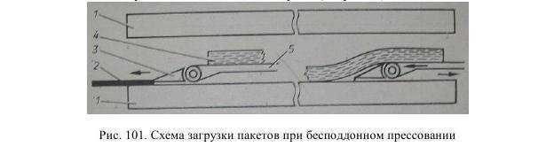 Установка для изготовления пустотелых изделий. российский патент 2012 года ru 2454327 c2. изобретение по мкп b29c49/28 .