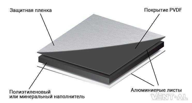 Алюминиевые композитные панели с уф-печатью