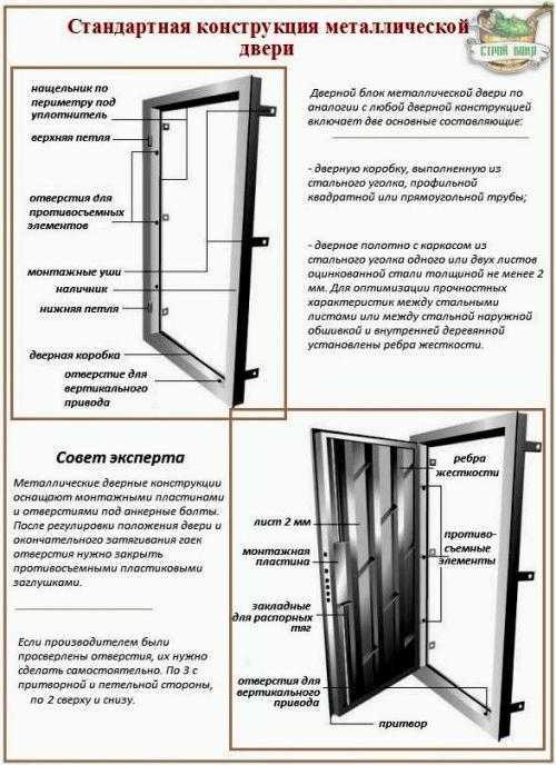 Установка входных металлических дверей: особенности работ