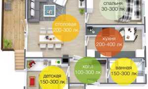 Схема щита для частного дома и квартиры на заказ.электрощиты. сборка и проектирование