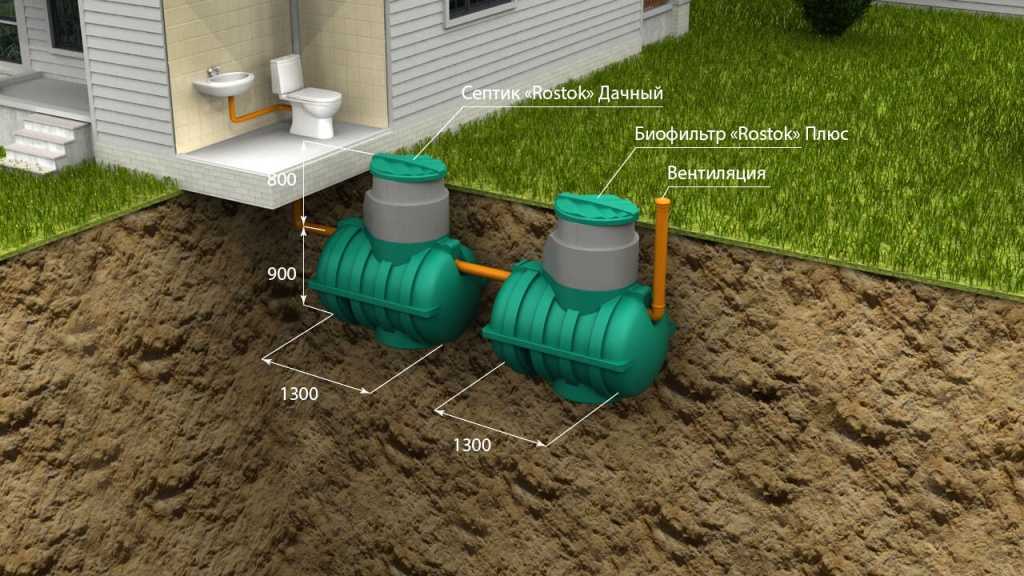 Локальная канализация для загородного дома: устройство системы