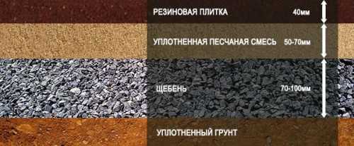 Особенности резиновой плитки: виды, плюсы и минусы, процесс укладки