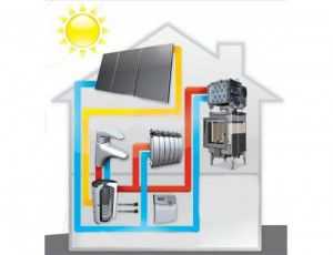 Какое отопление лучше выбрать для частного дома, сравнение отопительных систем, схемы