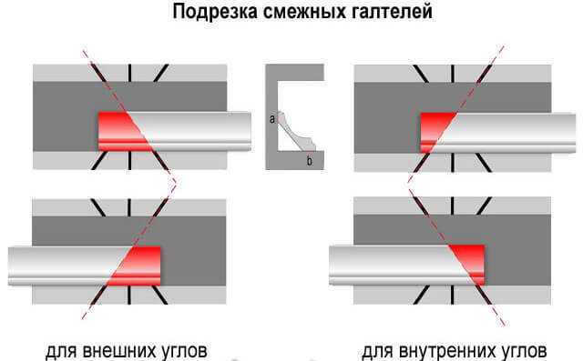 Как клеить потолочный плинтус из пенопласта: выбор состава и способы монтажа