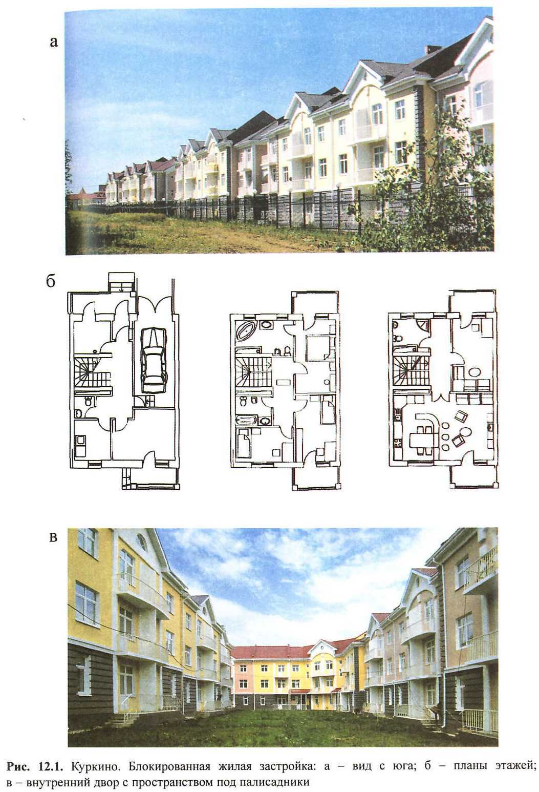 Малоэтажная жилая застройка: определение, сколько этажей