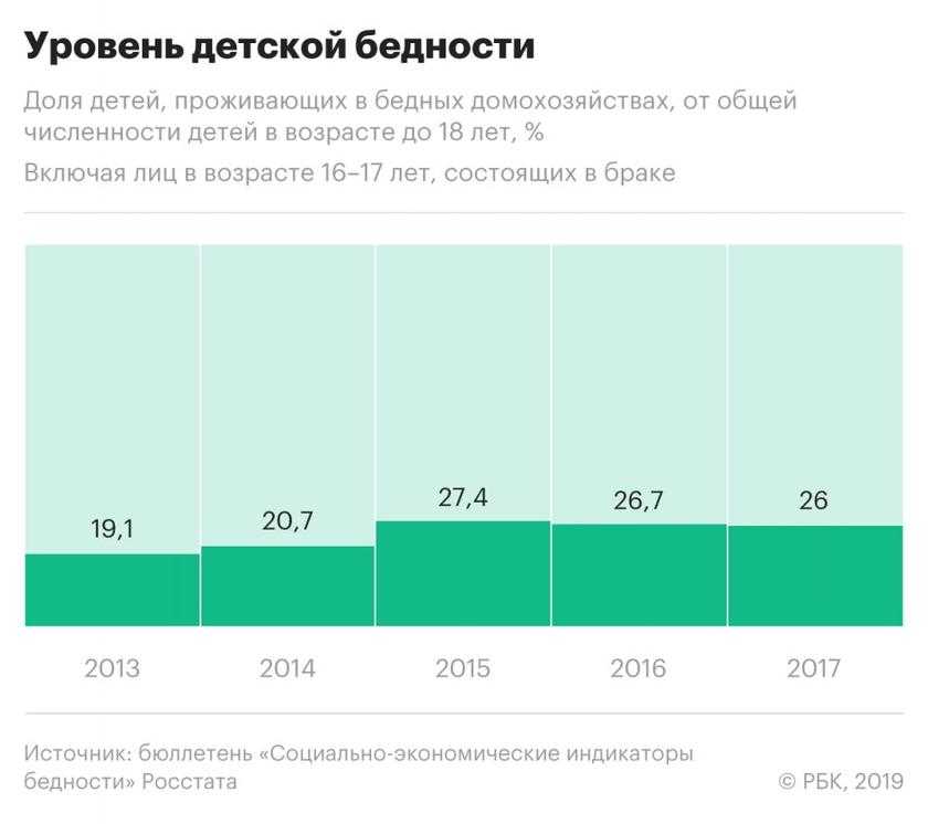 Экономика бедности. как живут 20 миллионов россиян