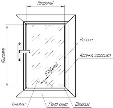 Как замерить жалюзи на пластиковые (и другие) окна?