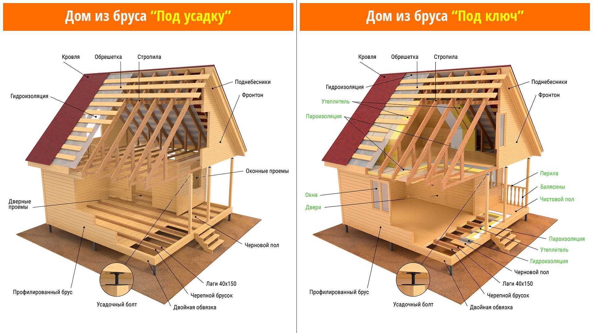 Установка деревянной двери в деревянном доме: как установить металлическую и железную модели, как правильно поставить