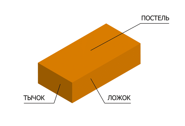 Кирпич – это наиболее распространённый строительный материал.