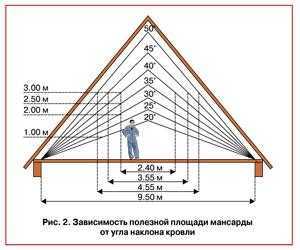 Элементы и слои плоской крыши: подробный разбор кровельной конструкции