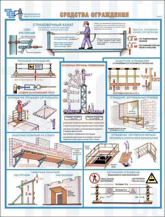 Инструкция по охране труда при эксплуатации фасадных подъемников, подвесных лесов и люлек