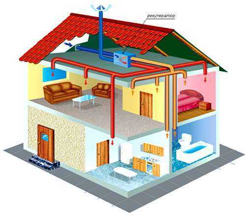 Устройство вентиляции в частном доме: схема, фото
