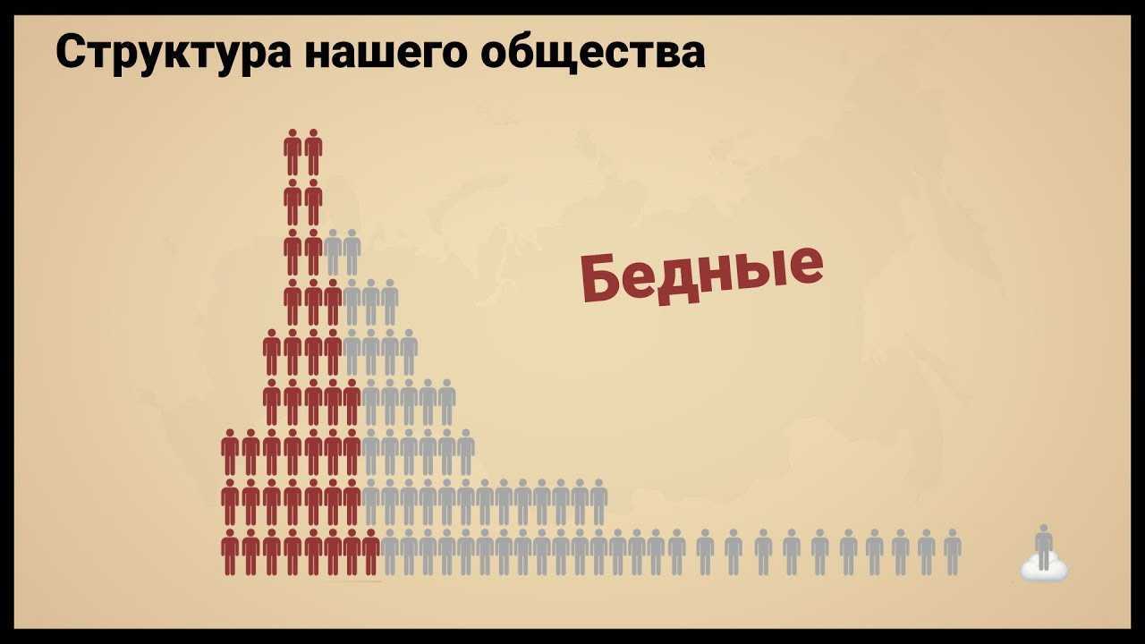 Уровень жизни в россии, показатели благосостояния населения, достаток жителей разных городов