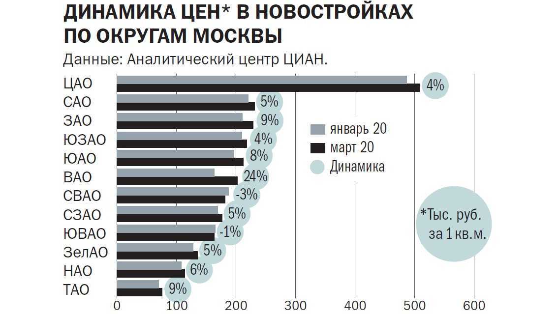 Внж при покупке недвижимости: полный перечень стран с условиями - prian.ru
