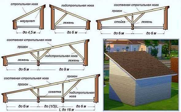 Подземный гараж: как построить в частном доме, на даче и участке
