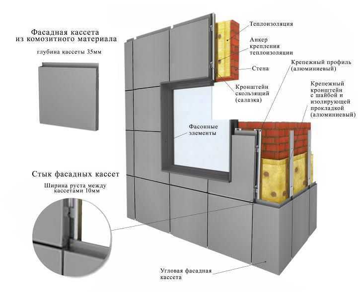 Свойства и преимущества композитных алюминиевых панелей: сфера применения фасадного материала