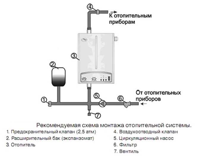 Дизельный котел отопления: расход топлива для оптимальной работы