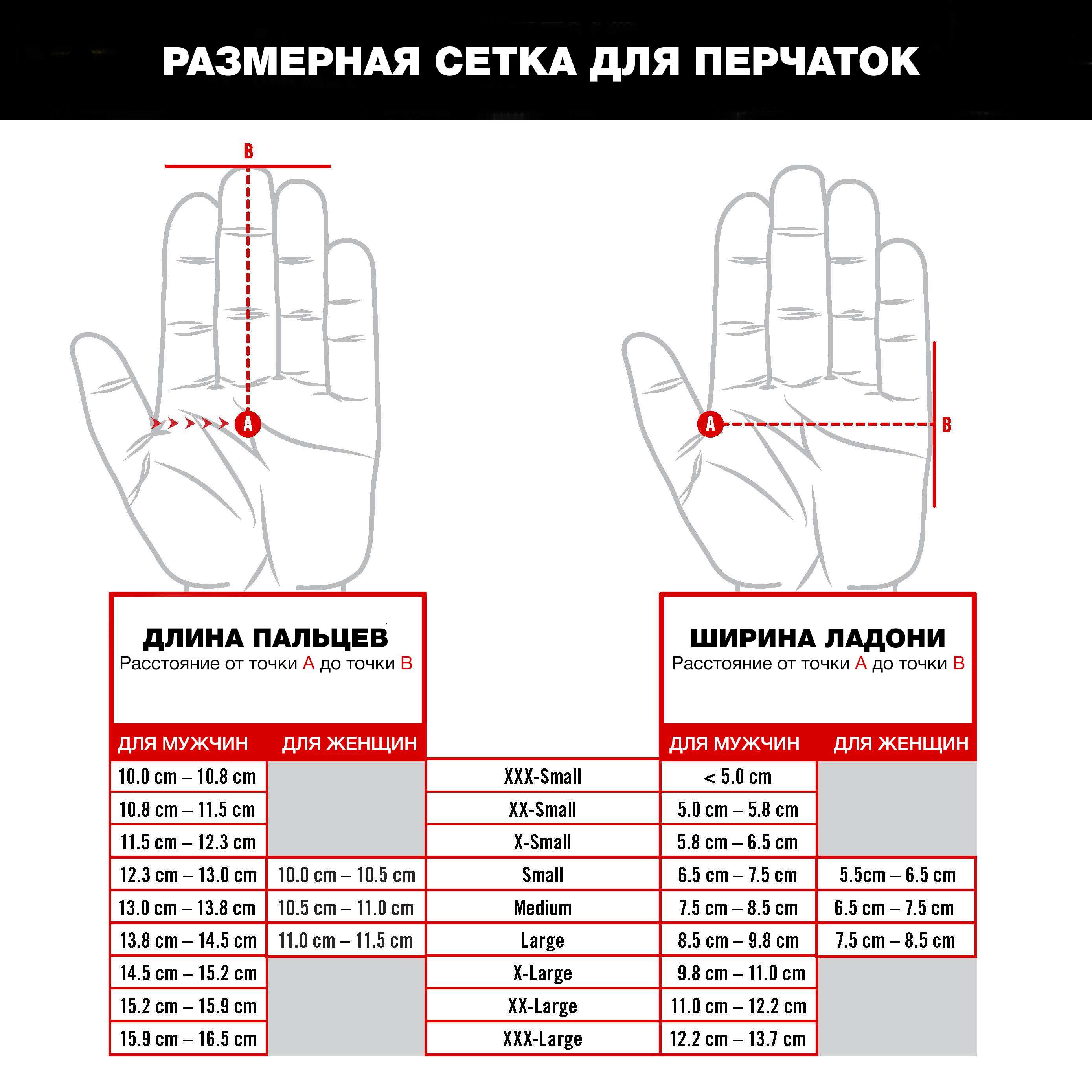 Перчаточный режим: где носить перчатки, какие нужны и помогают ли они от коронавируса