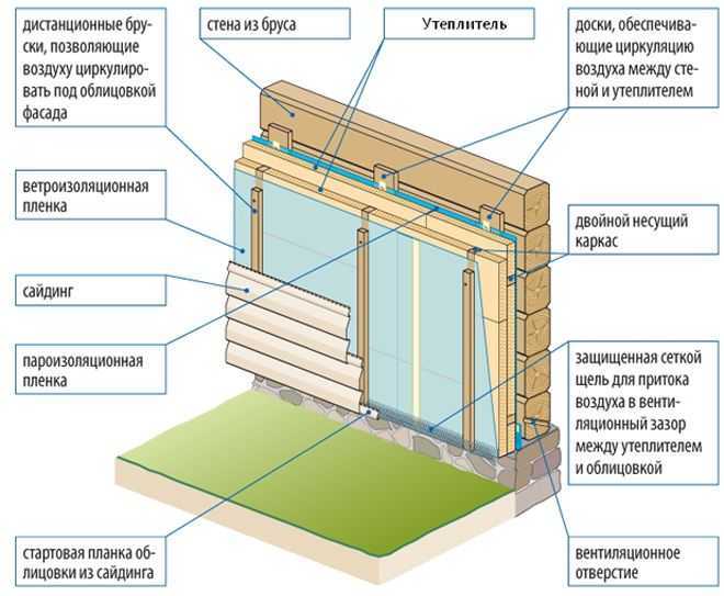 Пароизоляция для стен: в кирпичном и деревянном доме, монтаж мембраны внутри и снаружи
