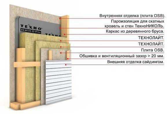 Вентилируемые системы утепления стен | архитектура и строительство