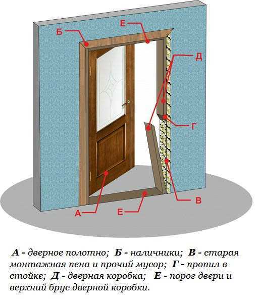 Установка двери в газобетонную стену: ставим железную, металлическую, стальную дверь
