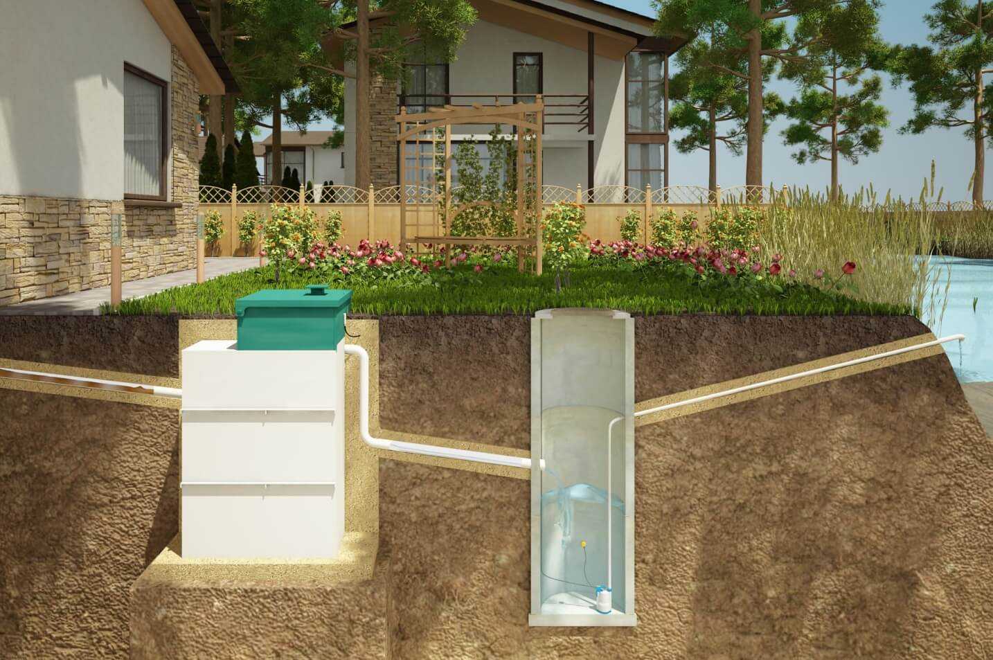 Локальная канализация для загородного дома — устройство своими руками