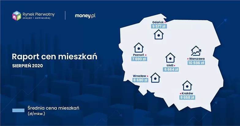 Покупка недвижимости в польше - infopolsha.pl