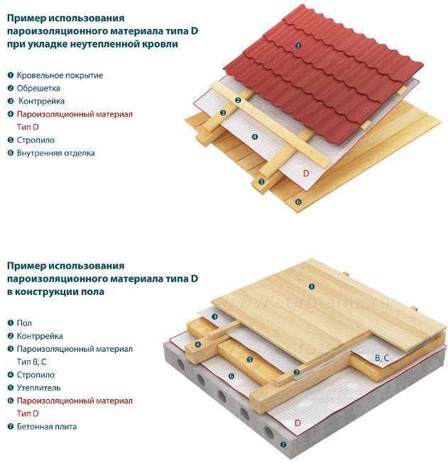 Пароизоляция для стен деревянного дома: материалы и особенности монтажа