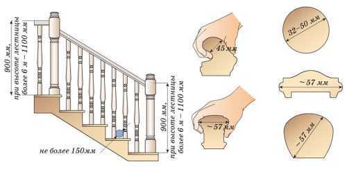 Перила и поручни (84 фото): лестничные ограждения маршей и опорные элементы для лестниц в частном доме, особенности расчета и производства