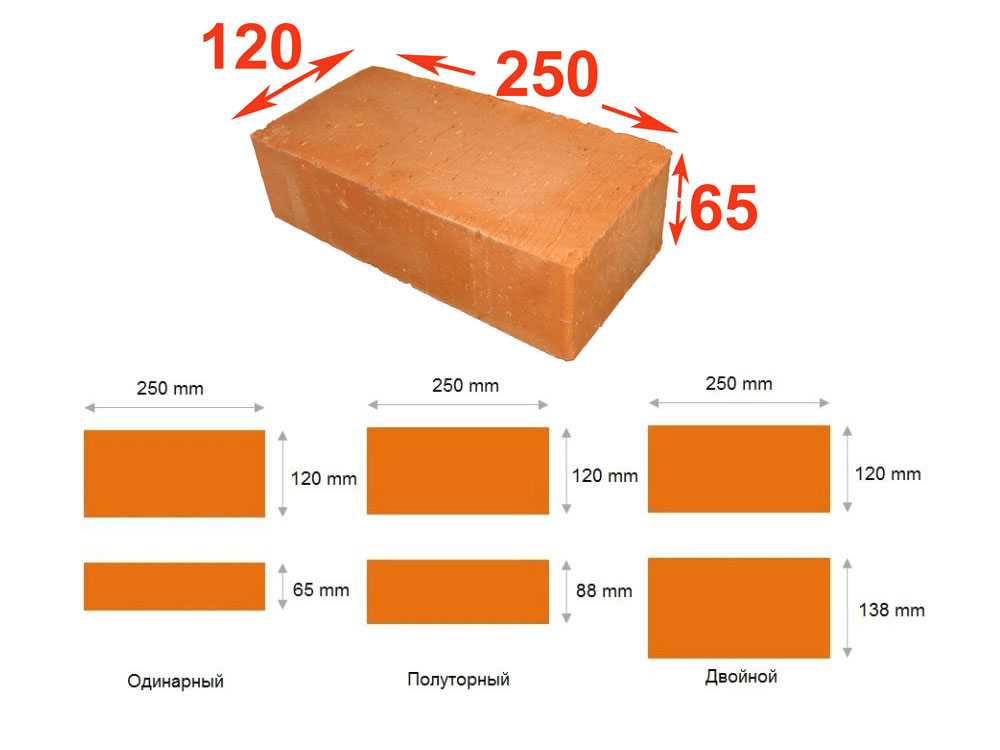Размер кирпича: параметры красного и силикатного кирпича + (таблицы)
